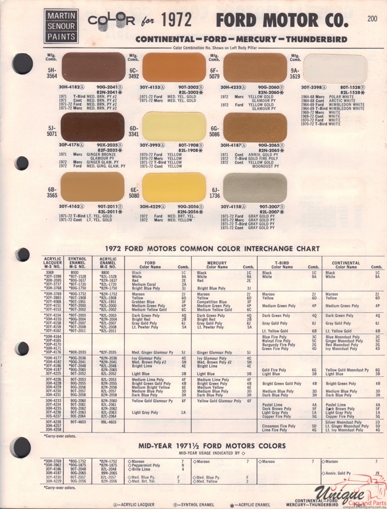 1972 Ford Paint Charts Sherwin-Williams 2
